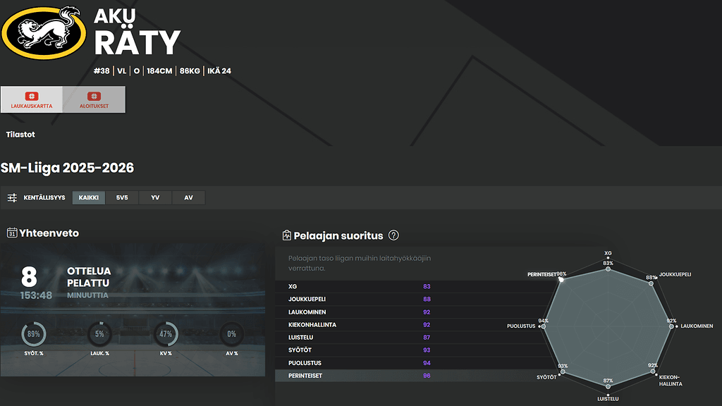 Aku Räty_Wisehockey