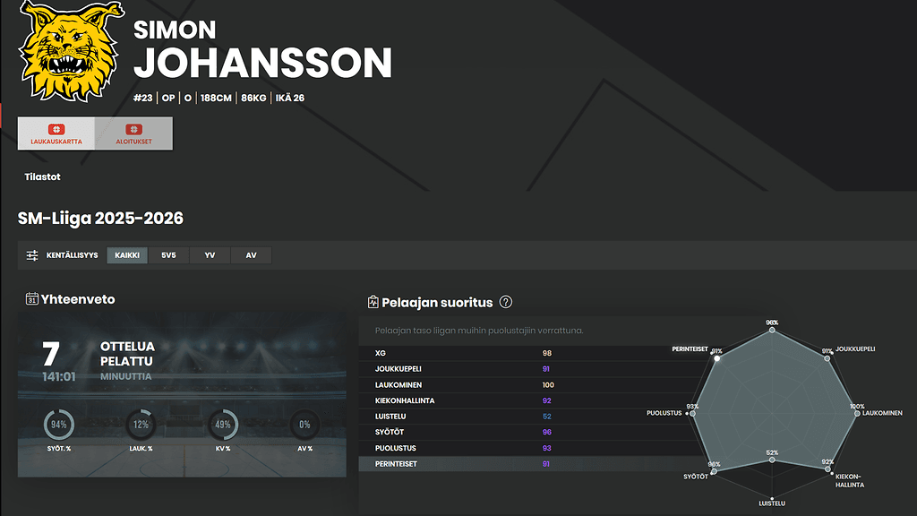 Simon Johansson_Wisehockey