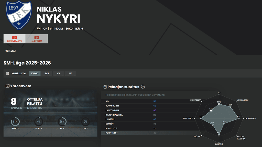 Niklas Nykyri_Wisehockey