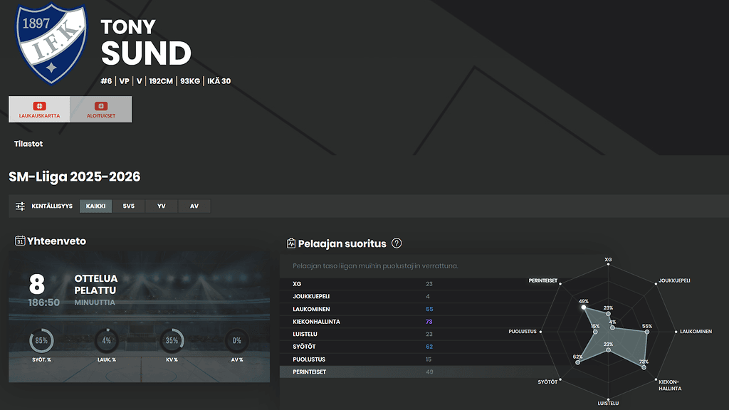 Tony Sund_Wisehockey