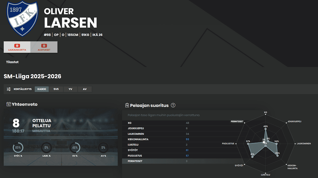 Oliver Larsen_Wisehockey