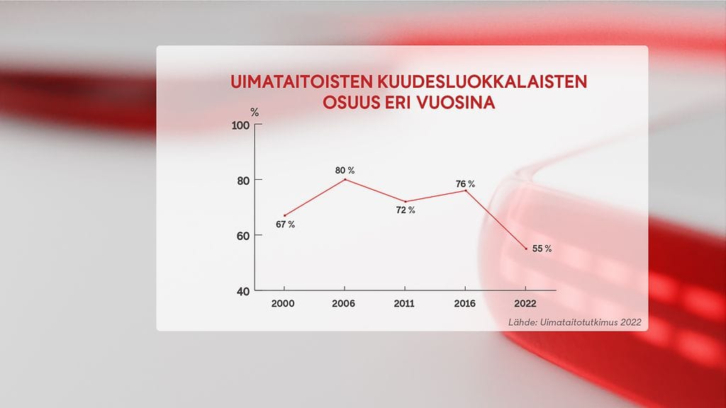 0310 SUH LASTEN UIMATAITO DATA