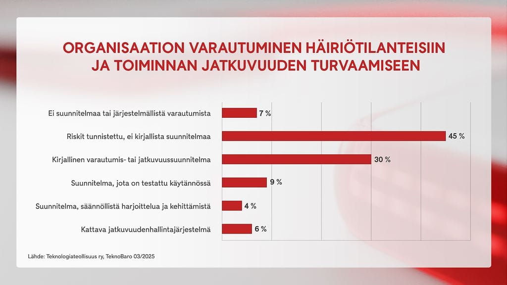 2810 - Organisaatiot ja häiriötilanteet grafiikka