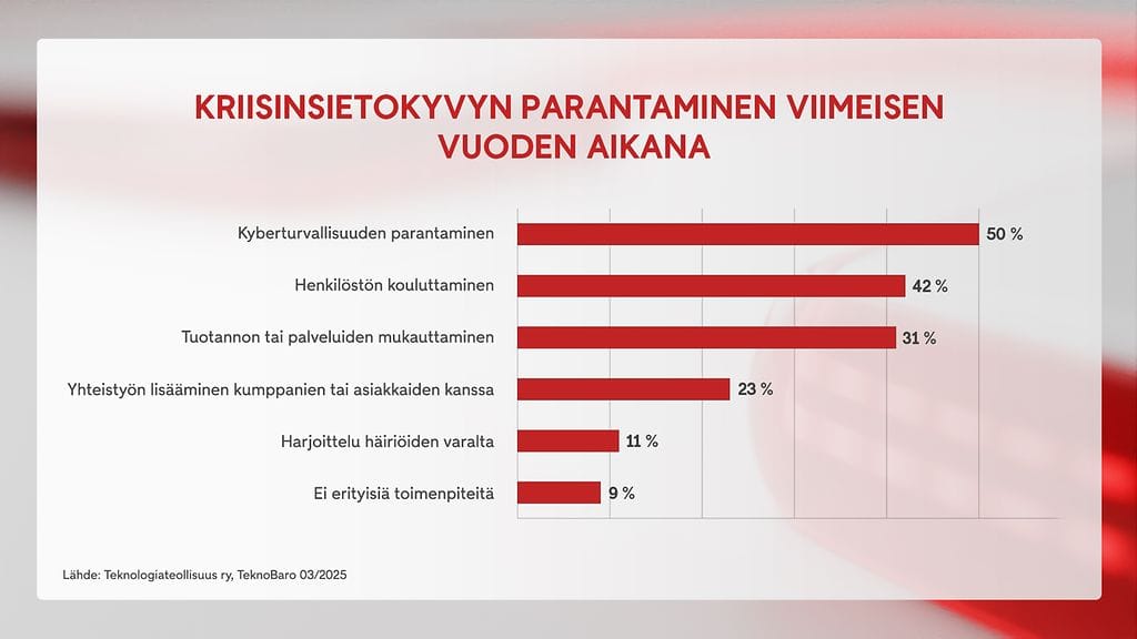 2810 - Organisaatiot ja kriisinsietokyky