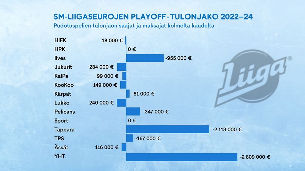 0311 - Playoff tulot 1