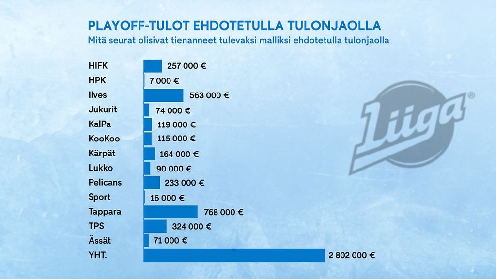 3011 - Playoff tulot 2