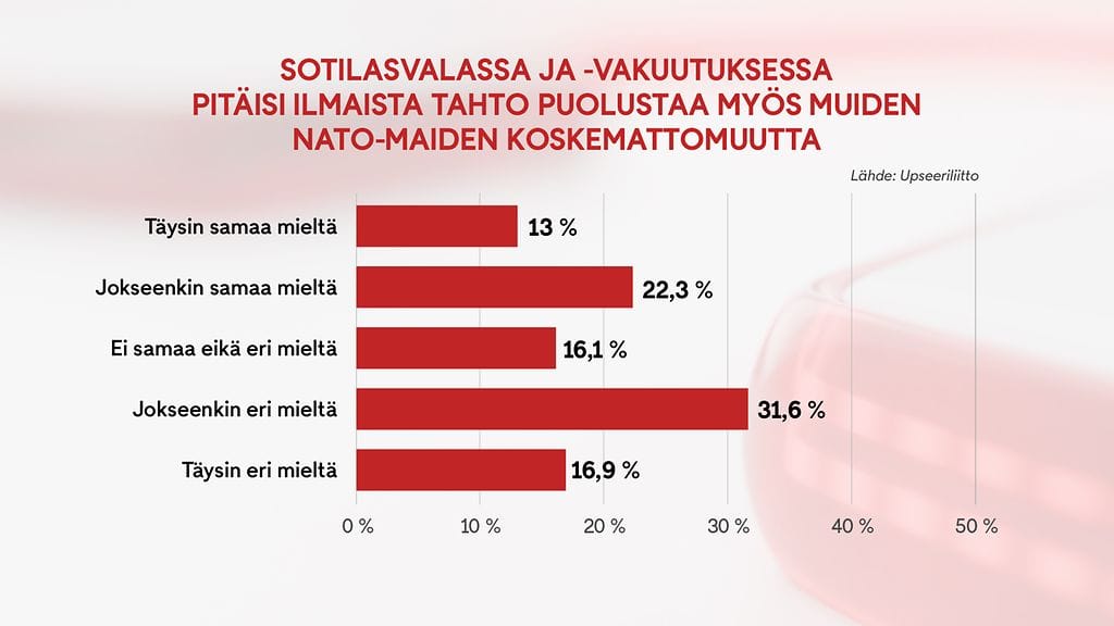 0911 upseerikysely sotilasvala graffa