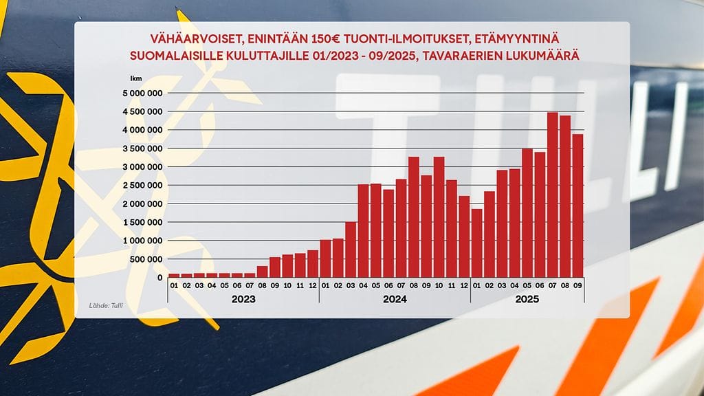 Paketit Kiinasta, graffa