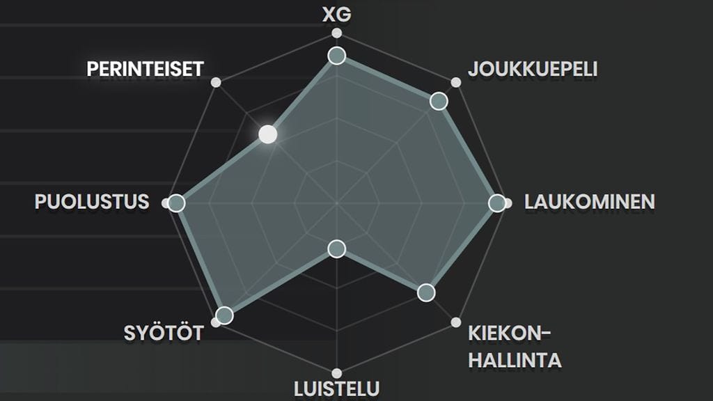 Sami Vatasen Wisehockey-tilasto.