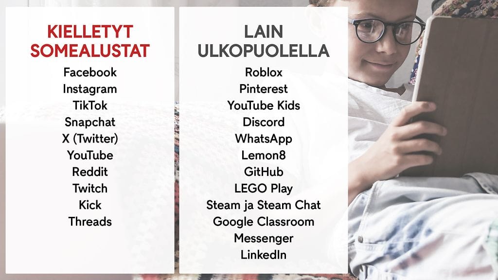 0912 Australian somerajoitukset grafiikka