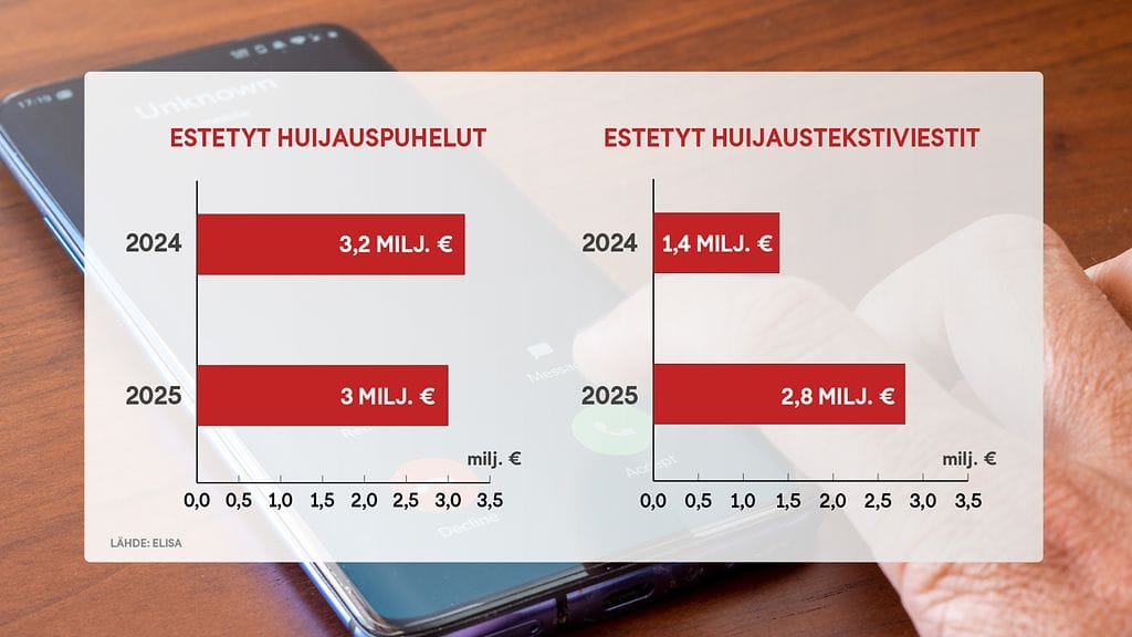 1112 - Estetyt huijaukset