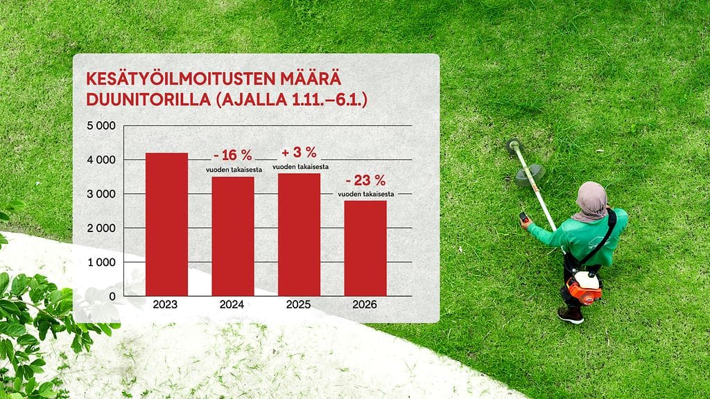 0801_1900_kesätyöt_v1_gr