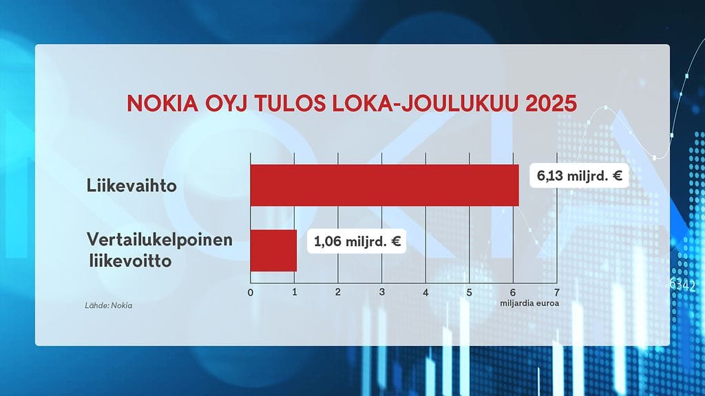 2901_1900_nokia_tulos_web