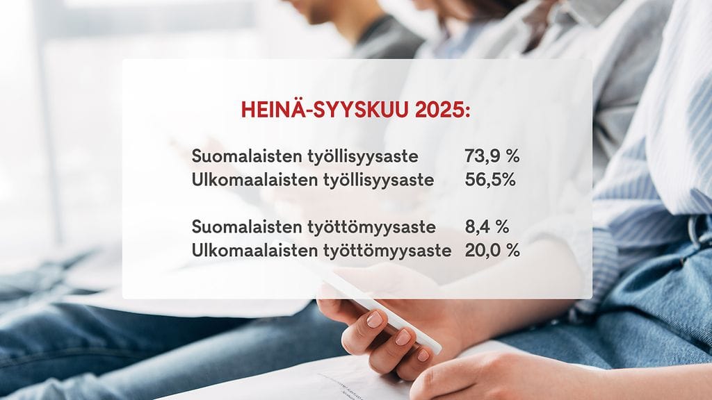 2502 -Työttömyysaste