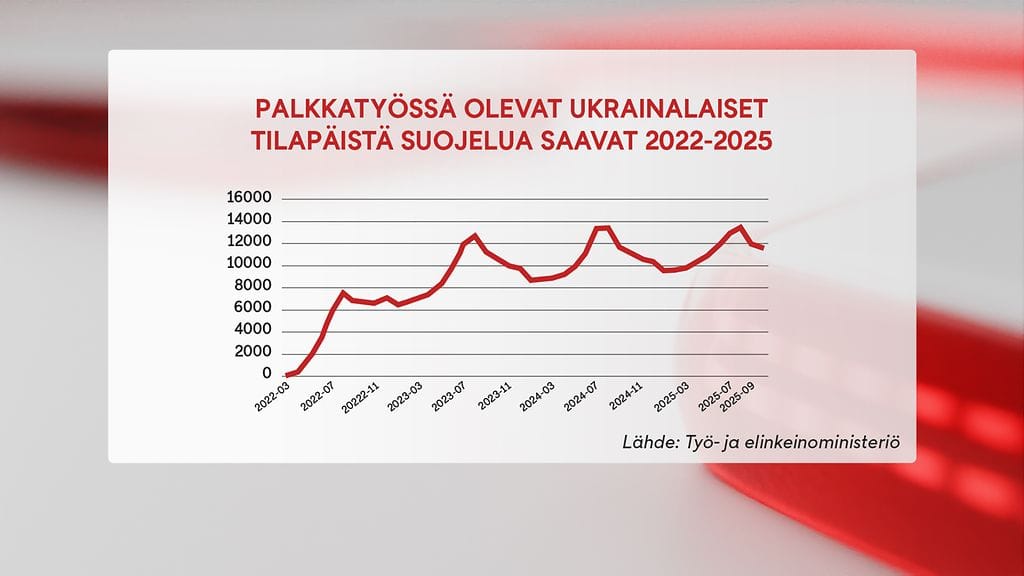 2502, ukrainalaiset, palkkatyössä, graffa