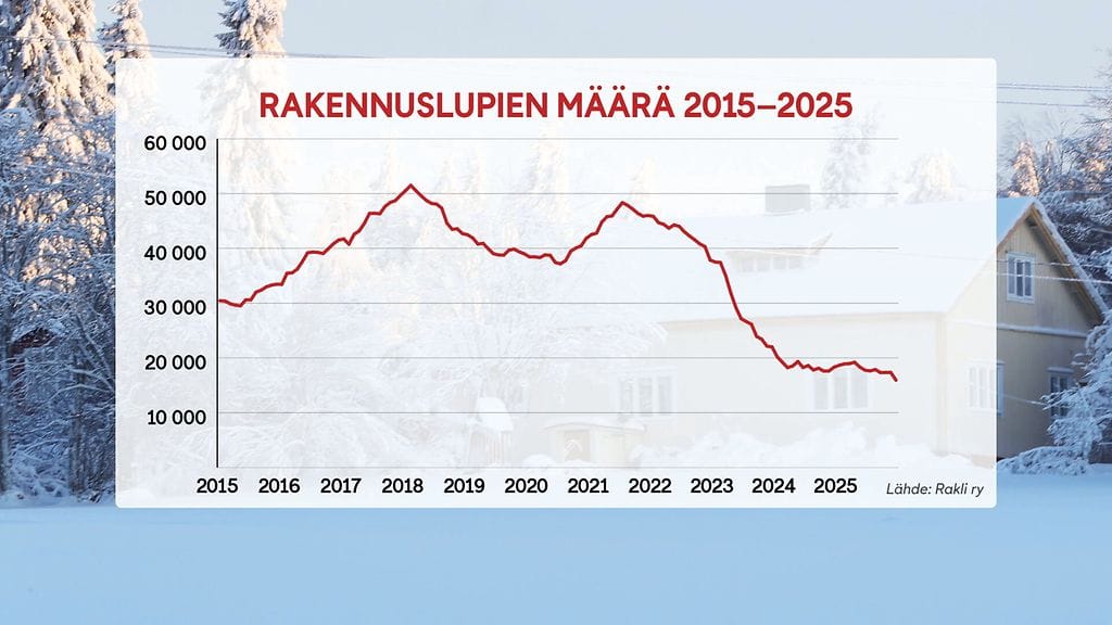 0403-RAKENNUSLUVAT-3