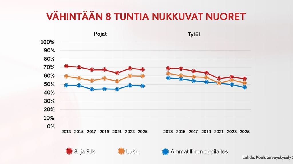 1203 kouluterveyskysely