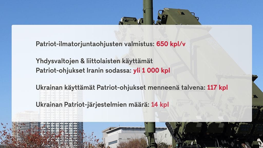1803 - Patriot ohjusjärjestelmät