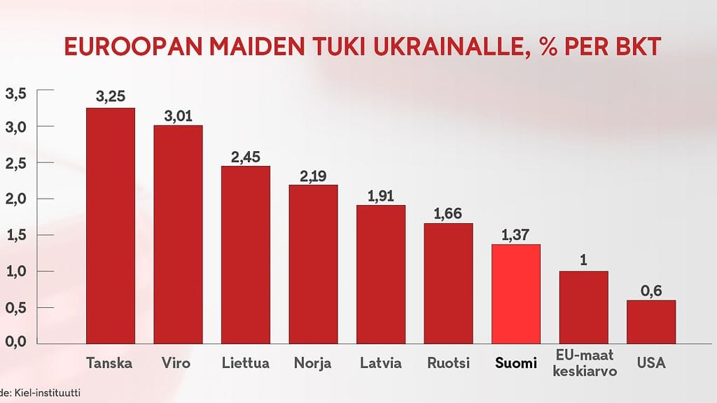 2003_netti_ukraina_tuki_1