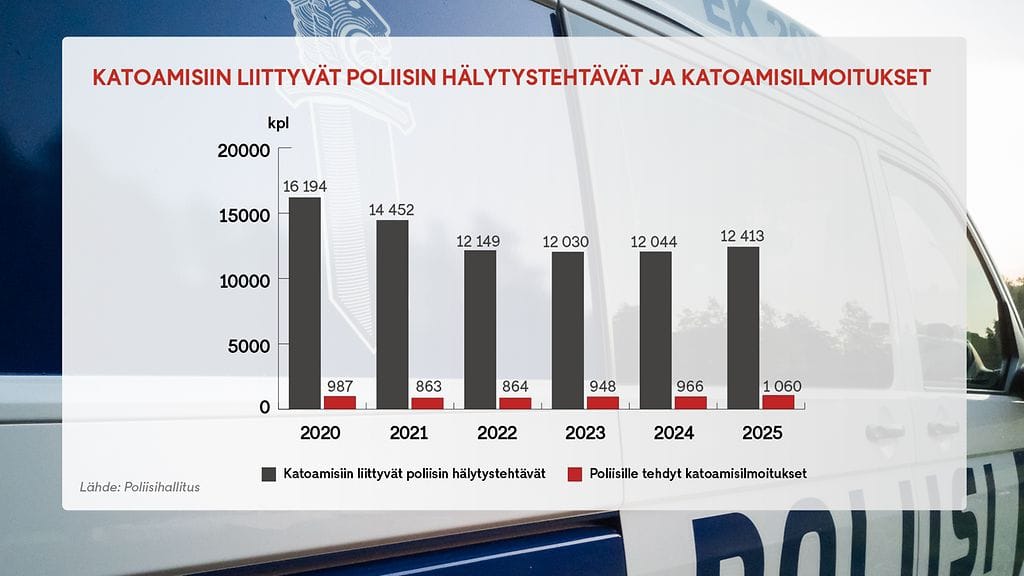 2303 - Poliisi kadonneet gr1