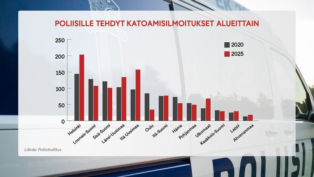 2303 - Poliisi kadonneet gr2