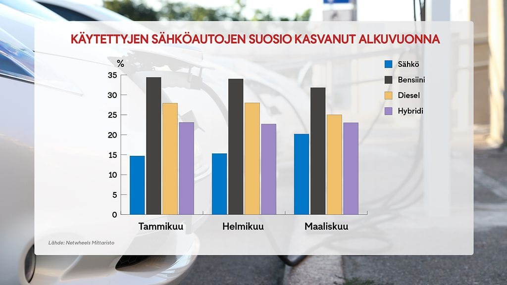 0404 - Autot grafiikka