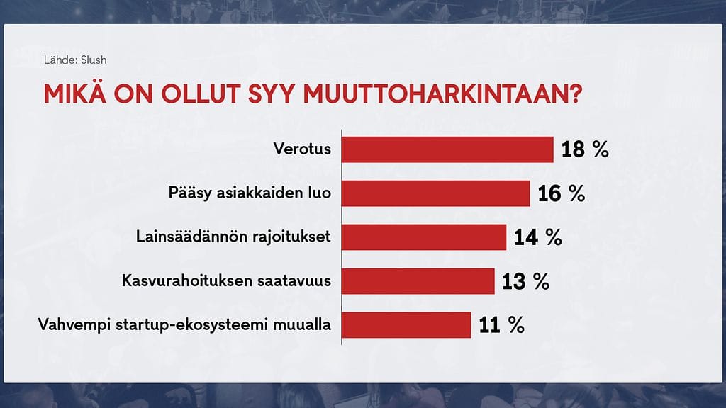 0704 Slush startup-tutkimus graafi 2