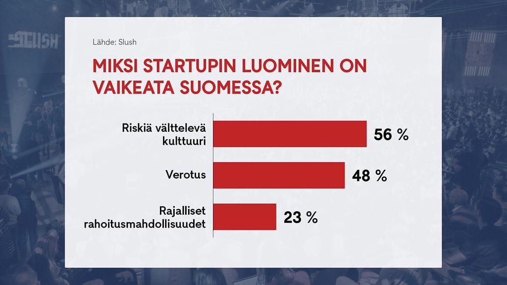 0704 Slush startup-tutkimus graafi 3