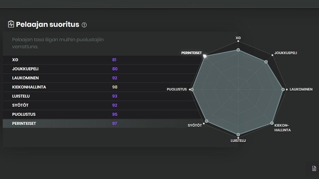 Jimi Suomen Wisehockey-tilastot pudotuspeleistä ovat eliittiluokkaa.