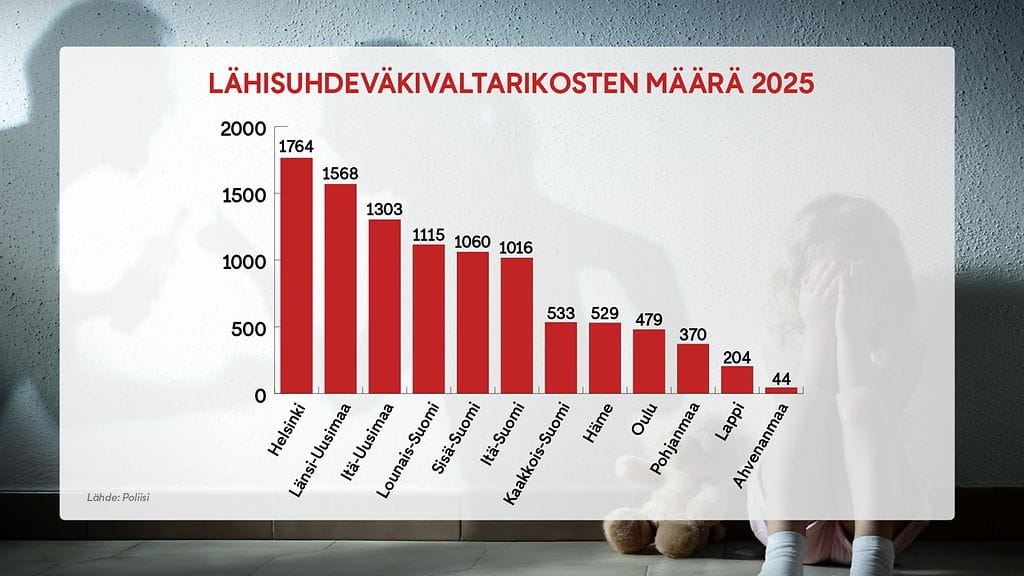 0605 - Väkivalta 2
