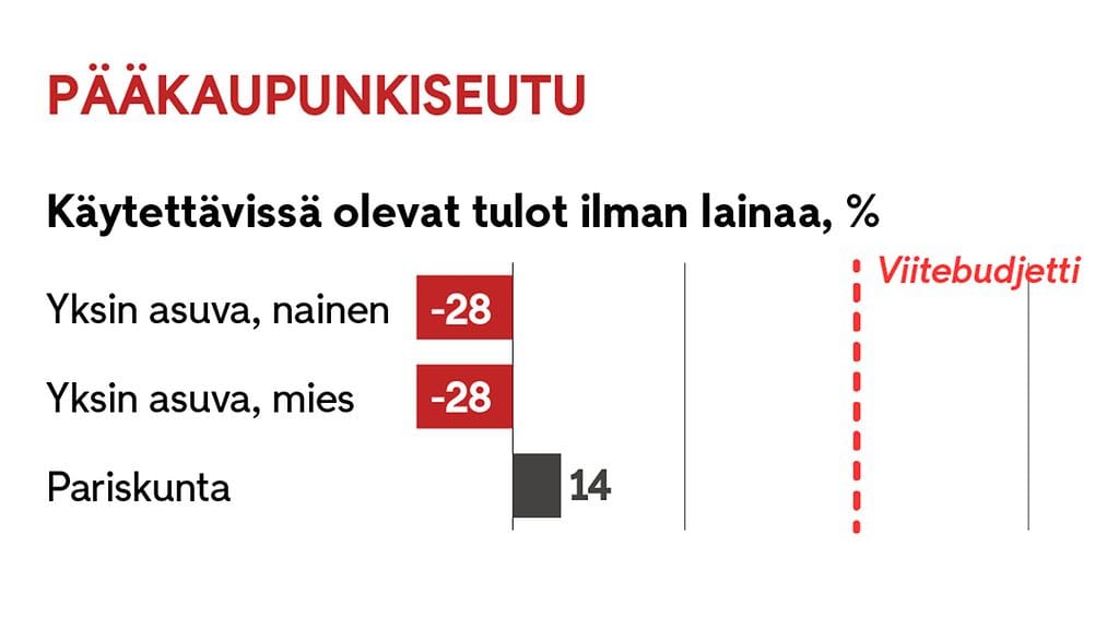 kela_opiskelijat_graafi1