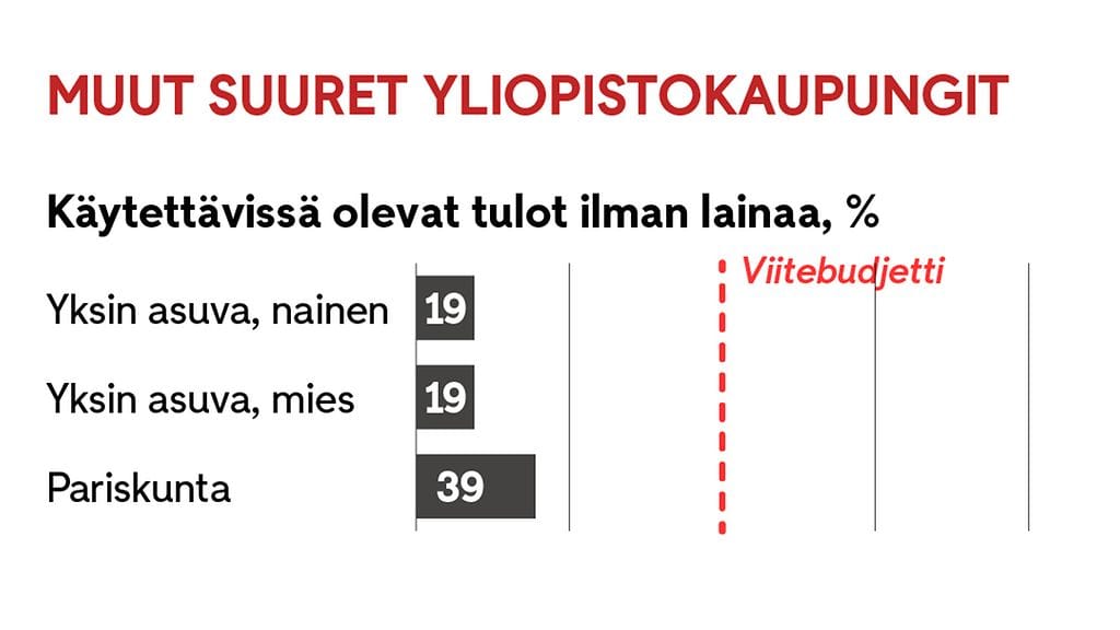 kela_opiskelijat_graafi2