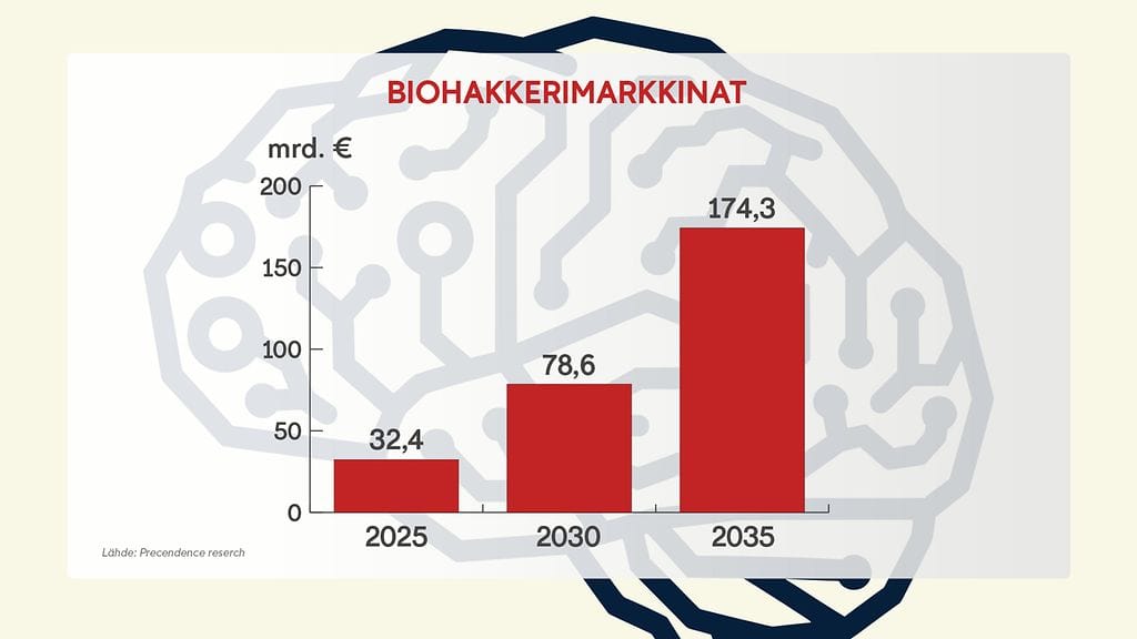 1905 - Biohakkerointi 1