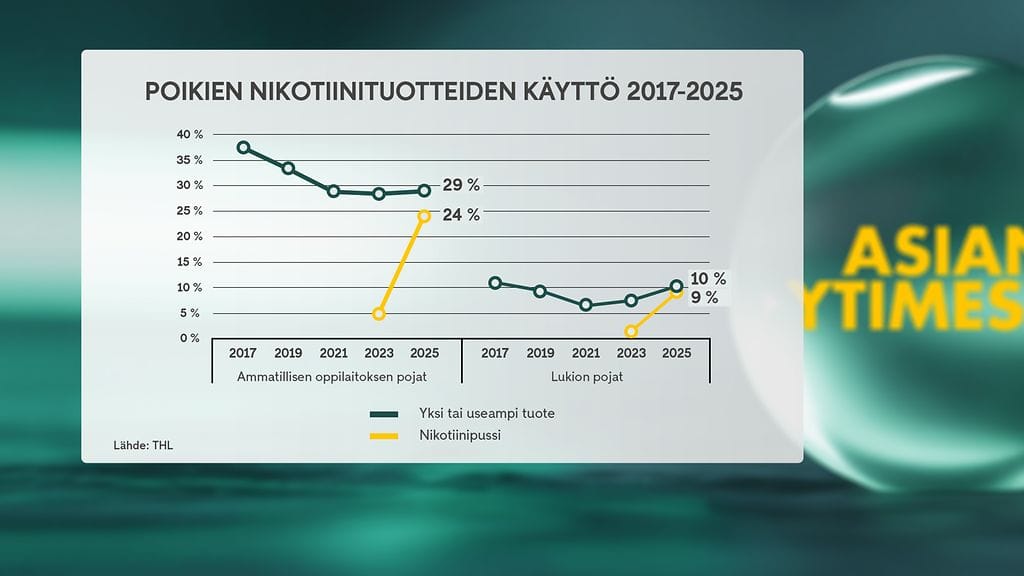 Nikotiinigrafffa