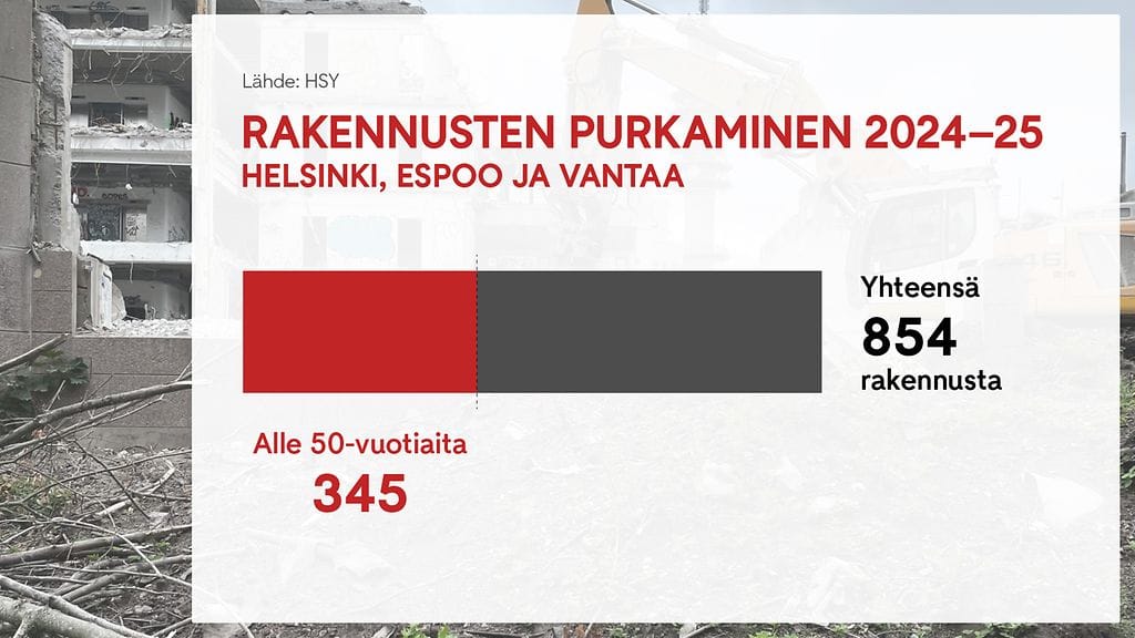 Graffa, purkurakennukset