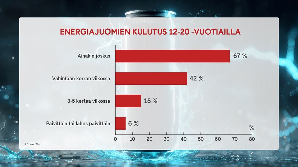 0306 - Energiajuomat 1
