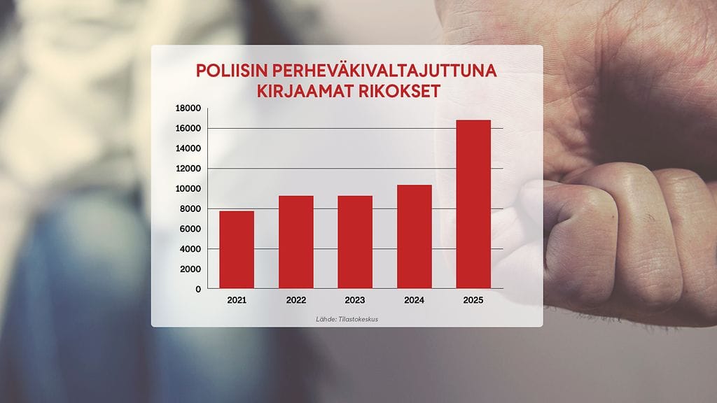 1106_perhevakivalta