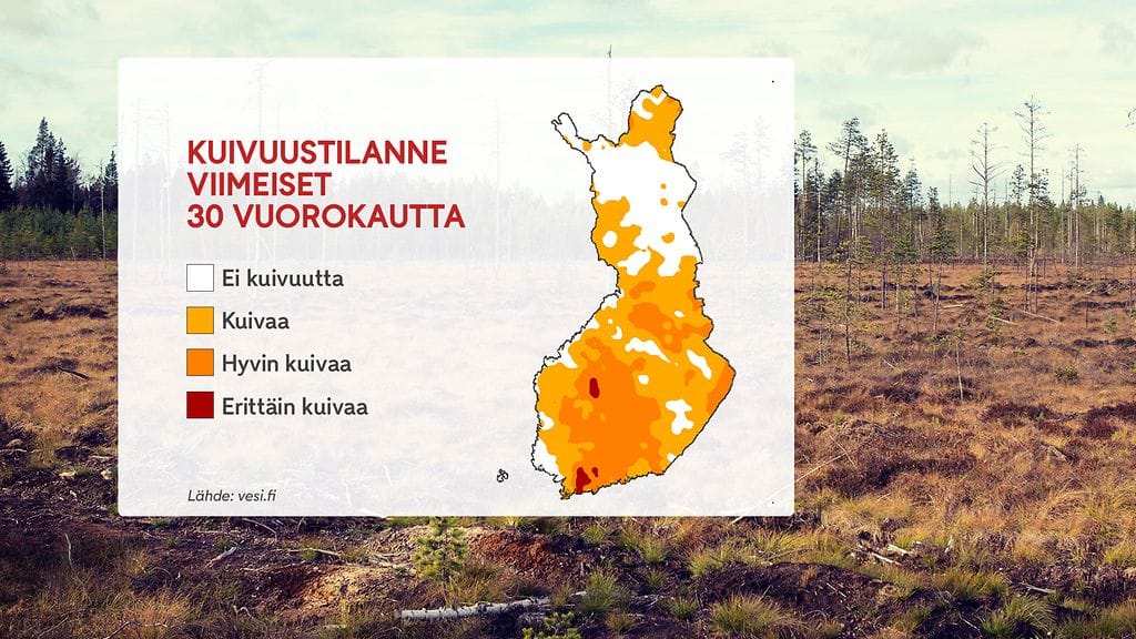 OMA kuivuustilanne