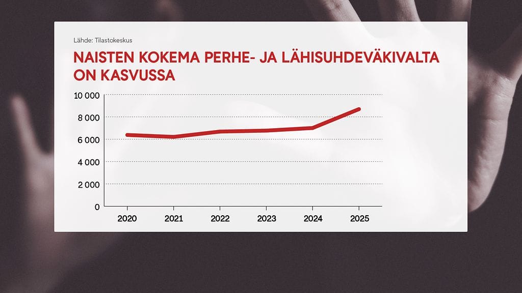 Lähisuhdeväkivallan uhrit 2026