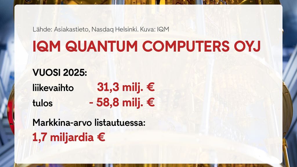 0307 IQM grafiikka