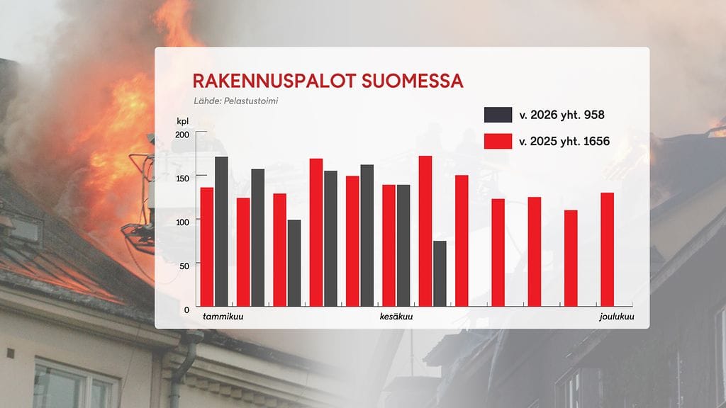 1407_rakennuspalot
