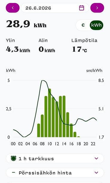 Sähkömyynti appi
