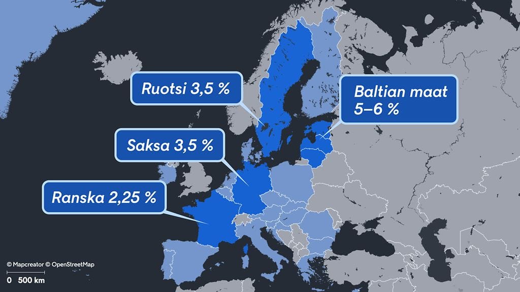 OMA Puolustusmenot Euroopassa