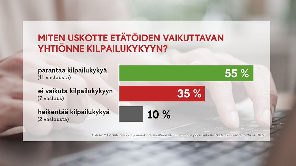 etätyökysely2