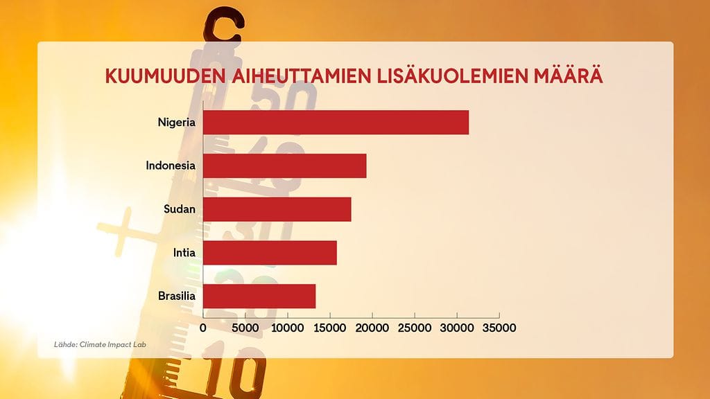 2309 - Kuumuus ja kuolemat