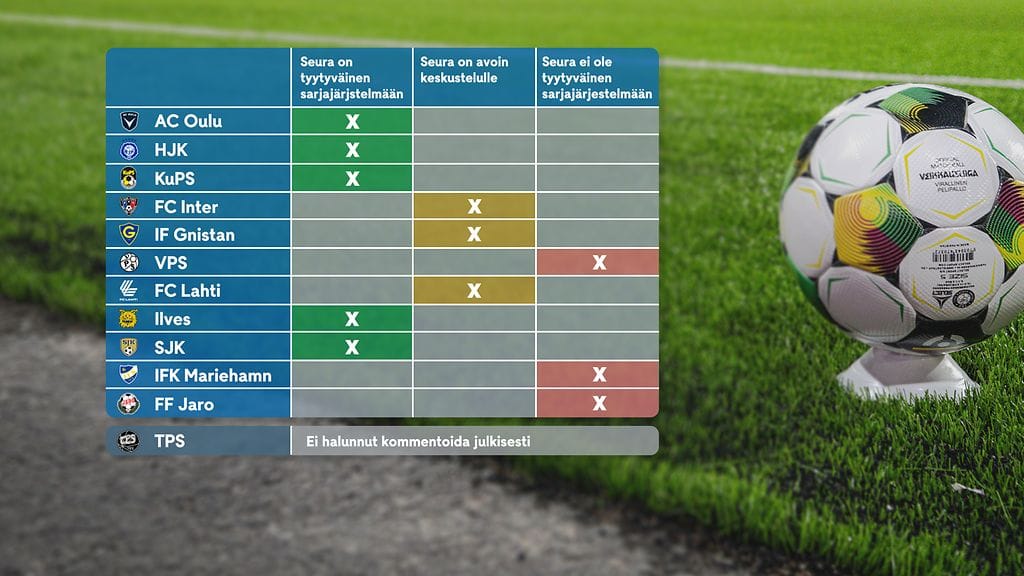 2709_veikkausliiga_taulukko