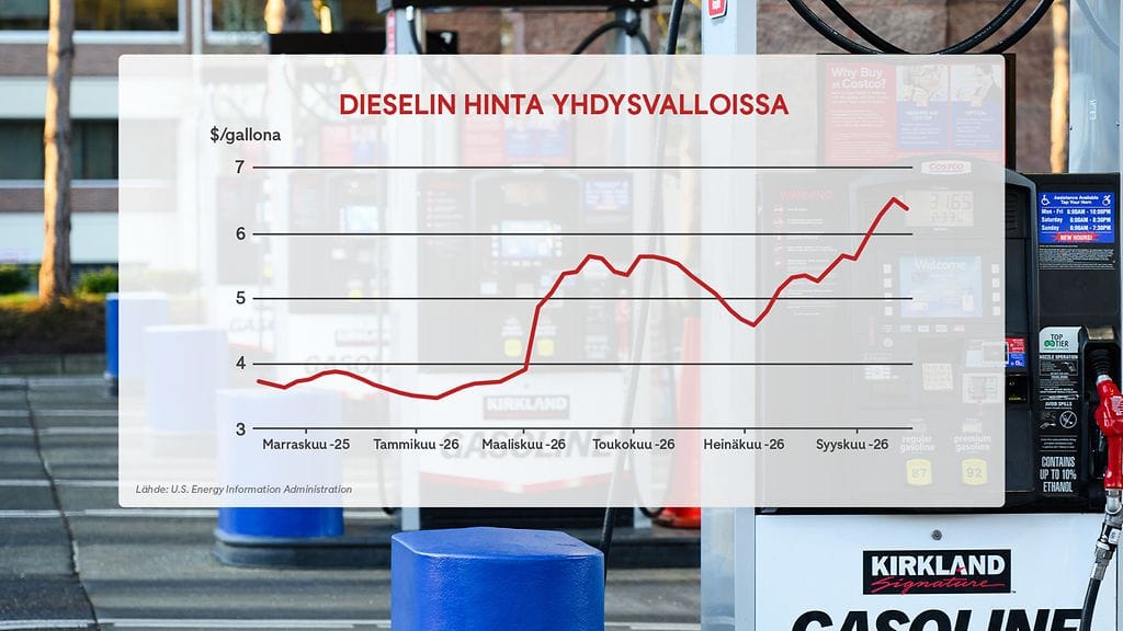 diesel yhdysvallat
