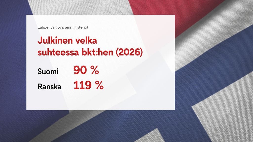 0610 Suomi-Ranska julkinen velka grafiikka